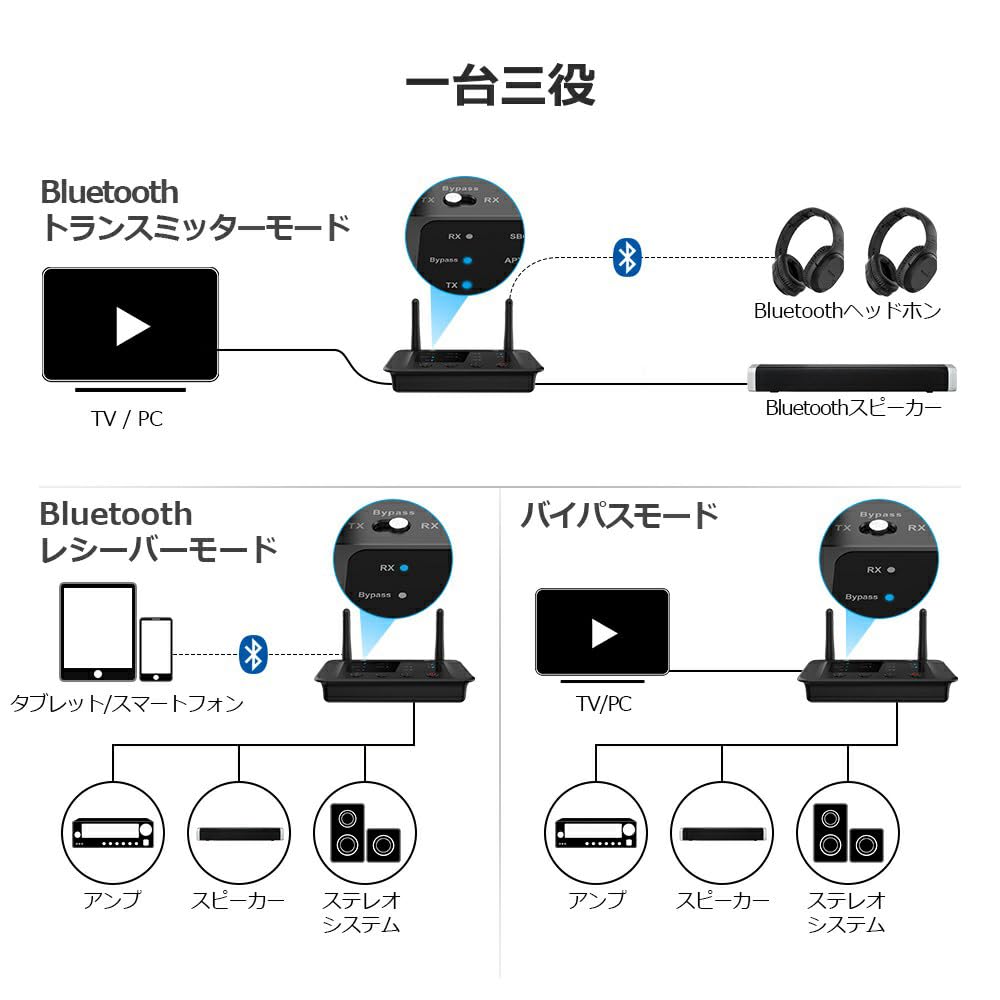 1Mii Bluetooth передатчик аудио приемник Bluetooth для ТВ AUX оптический цифровой RCA USB AAC низкая задержка APTX HD классический два подключенных громкость регулируемый