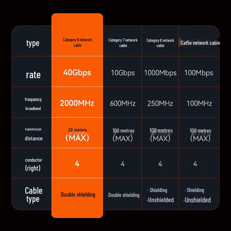 Ethernet-кабель Shengwei Cat 8