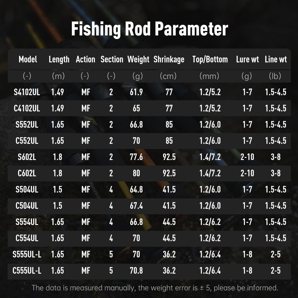 Kingdom Удилища Micro Expert Fishing Rod 4/5 Section 1.5m/1.65m MF Casting Rod Spinnng Rod UL UL-L FUJI Guide Ring 61.9g Travel Ultra Light