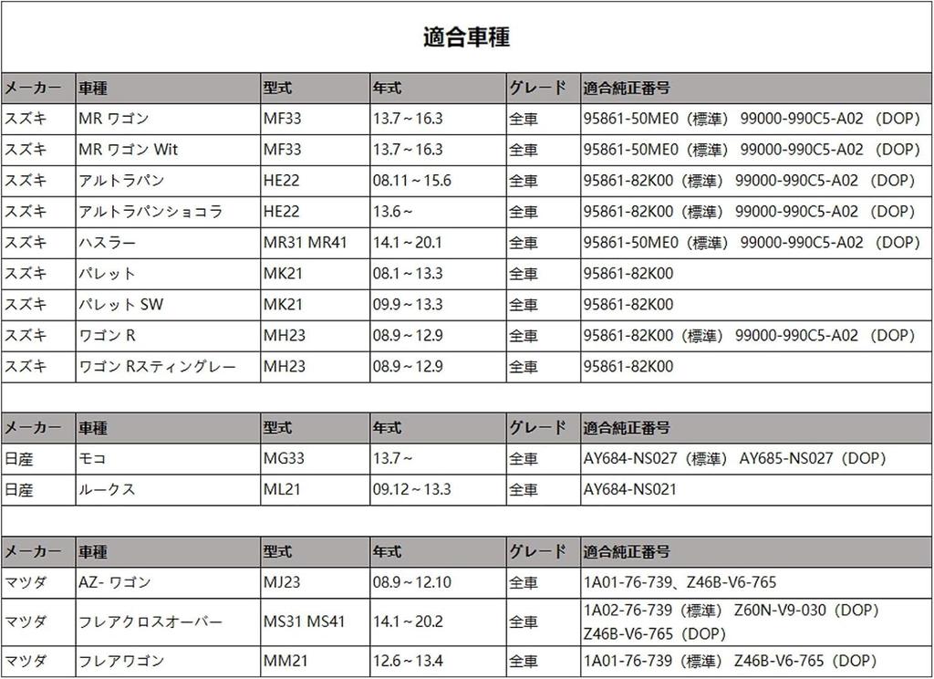 Suzuki Car Wagon R MH23S Air Conditioner Filter Hustler MR31S/MR41S Altrapan HE22S Moko MG33s