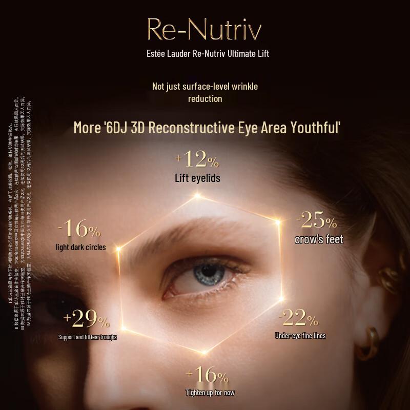 Estee Lauder Eye Creams Collection