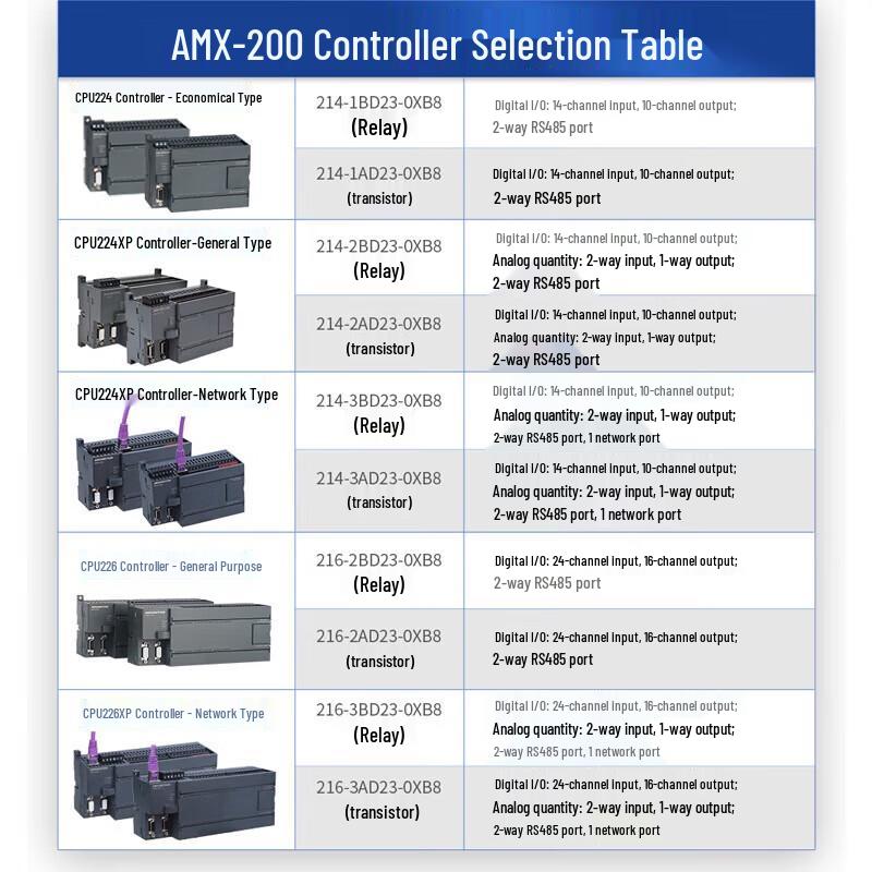 AMX Compatible Siemens S7-200 PLC Expansion Modules