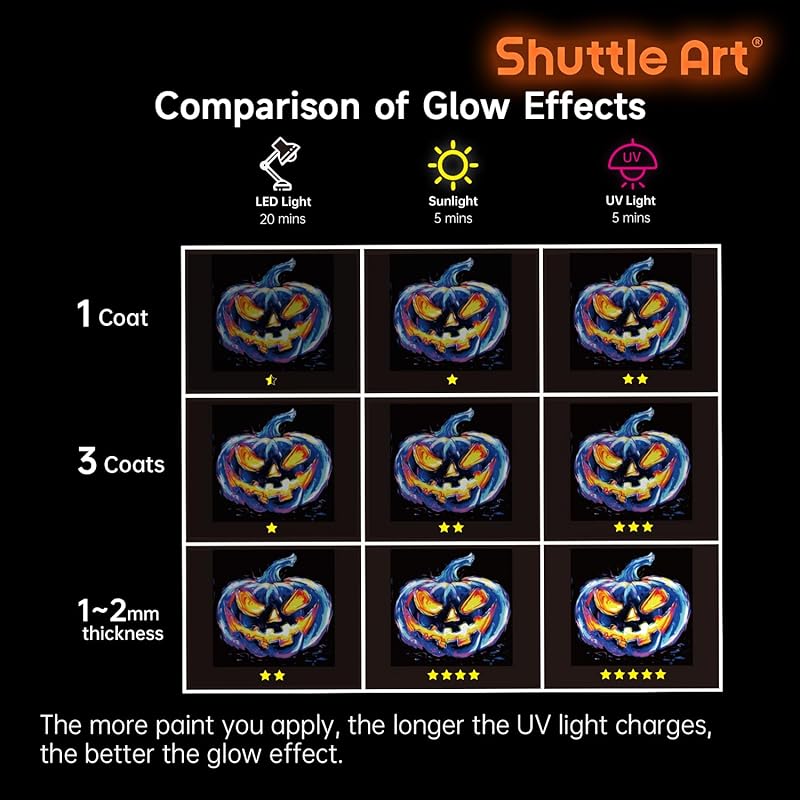 Shuttle Art acrylic paint paint that glows in the dark 12 color set 60ml With UV black light Luminous color Self-luminous neon paint for halloween