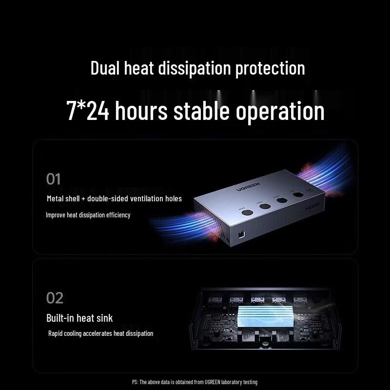 UGREEN 4K HDMI 4x1 Multi-Viewer Switch