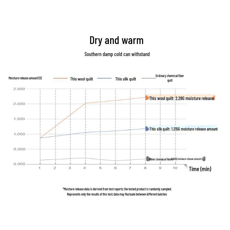 FUANNA 100% Wool and Silk 2-in-1 Antibacterial Comforter
