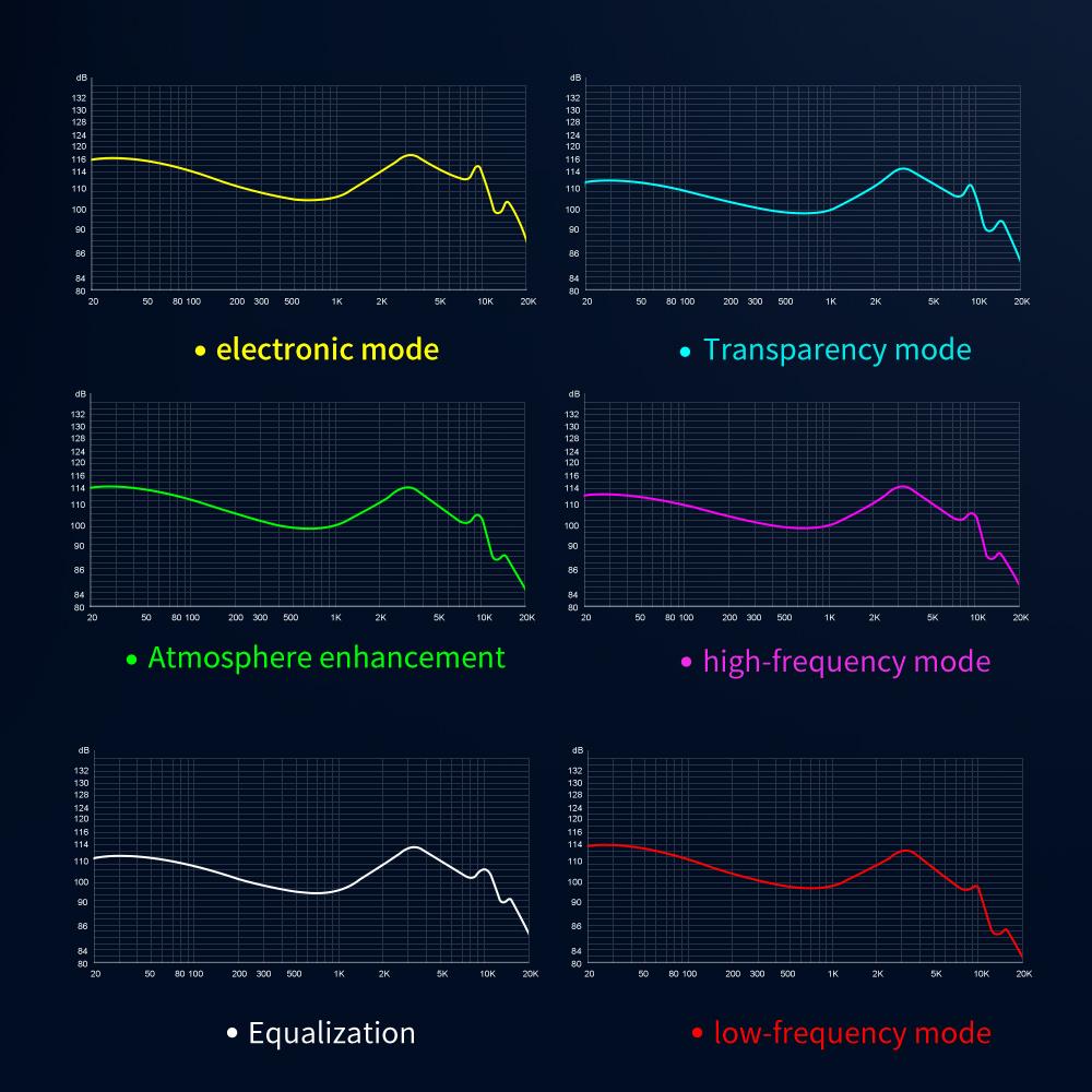 TRN ORCA Dynamic In Ear Earphones High Performance Dynamic Driver IEMs Earbuds with  Detachable Cable Tuning Switch  Headset