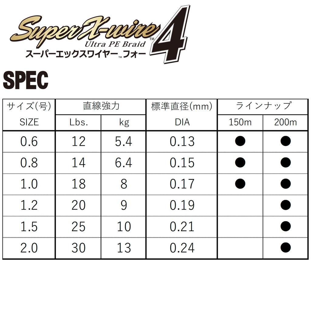 DUEL Super X Wire 4 PE Леска [Высокая прочность, Высокая чувствительность] 0.8, 200 м, 5 цветовЖелтая маркировка, H3589N-5CR