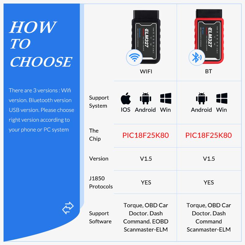 Kingbolen ELM327 V1.5 PIC18F25K80 Chip OBD2 Scanner Car Code Reader BT WiFi ELM 327 auto Diagnostic scan Tool For iPhone/Android