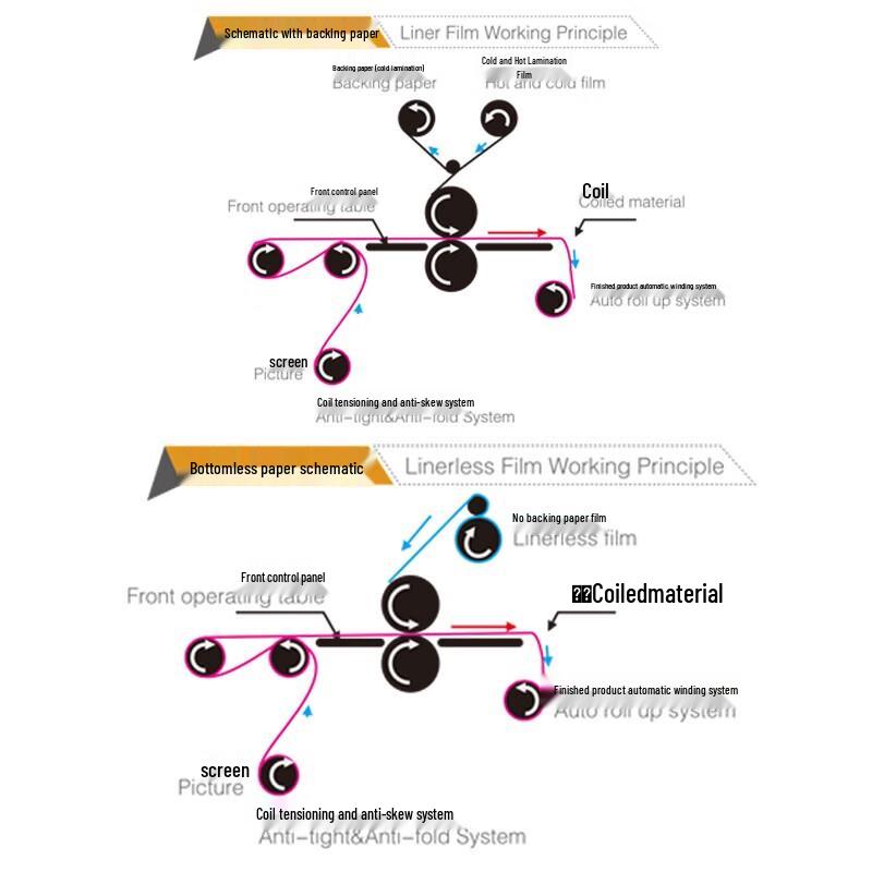 Qijifeng Professional Laminating Machines