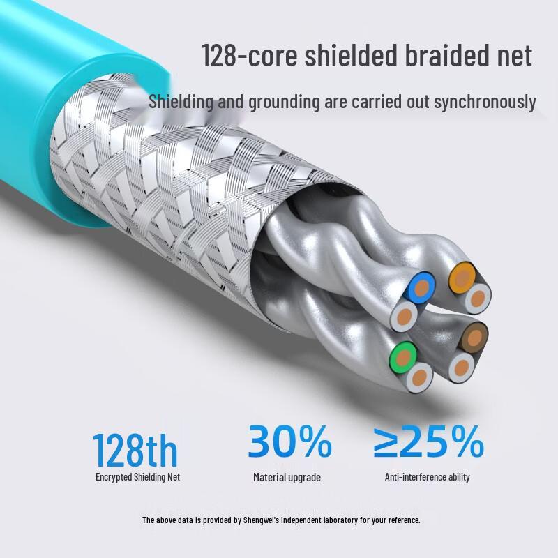 Сетевой кабель Shengwei Cat8 40G Ethernet ( бухта )