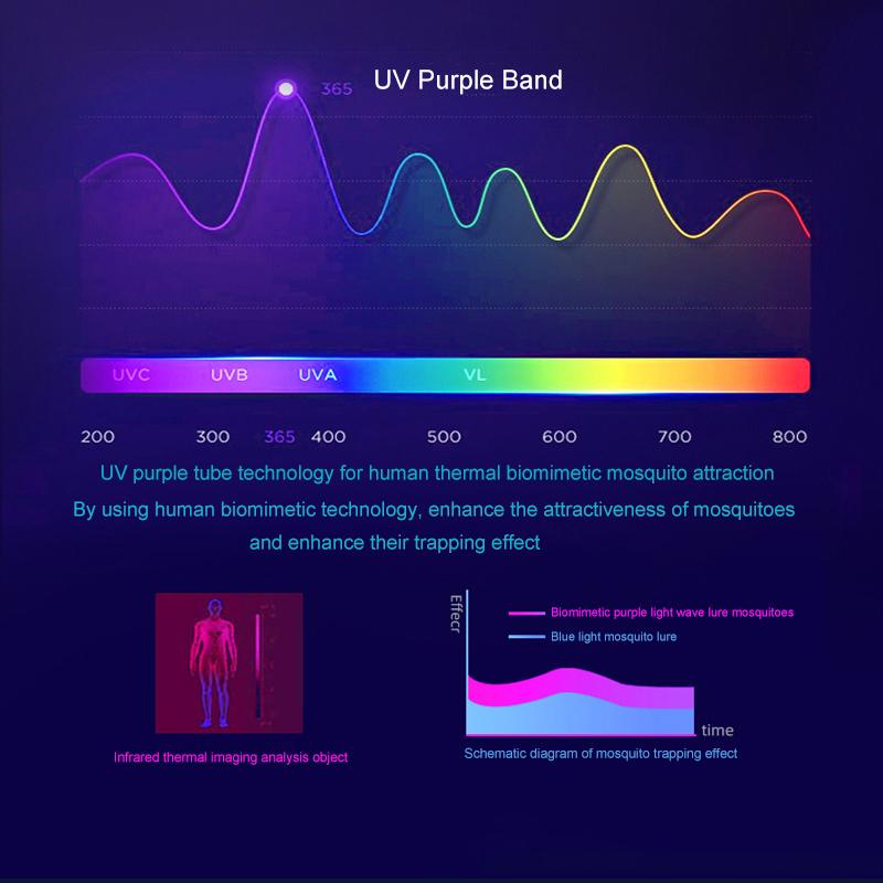 Commercial hanging mosquito lamp Out-of-court mosquito trap Silent mosquito trap 70W Insect fly Restaurant Farm insect repellent