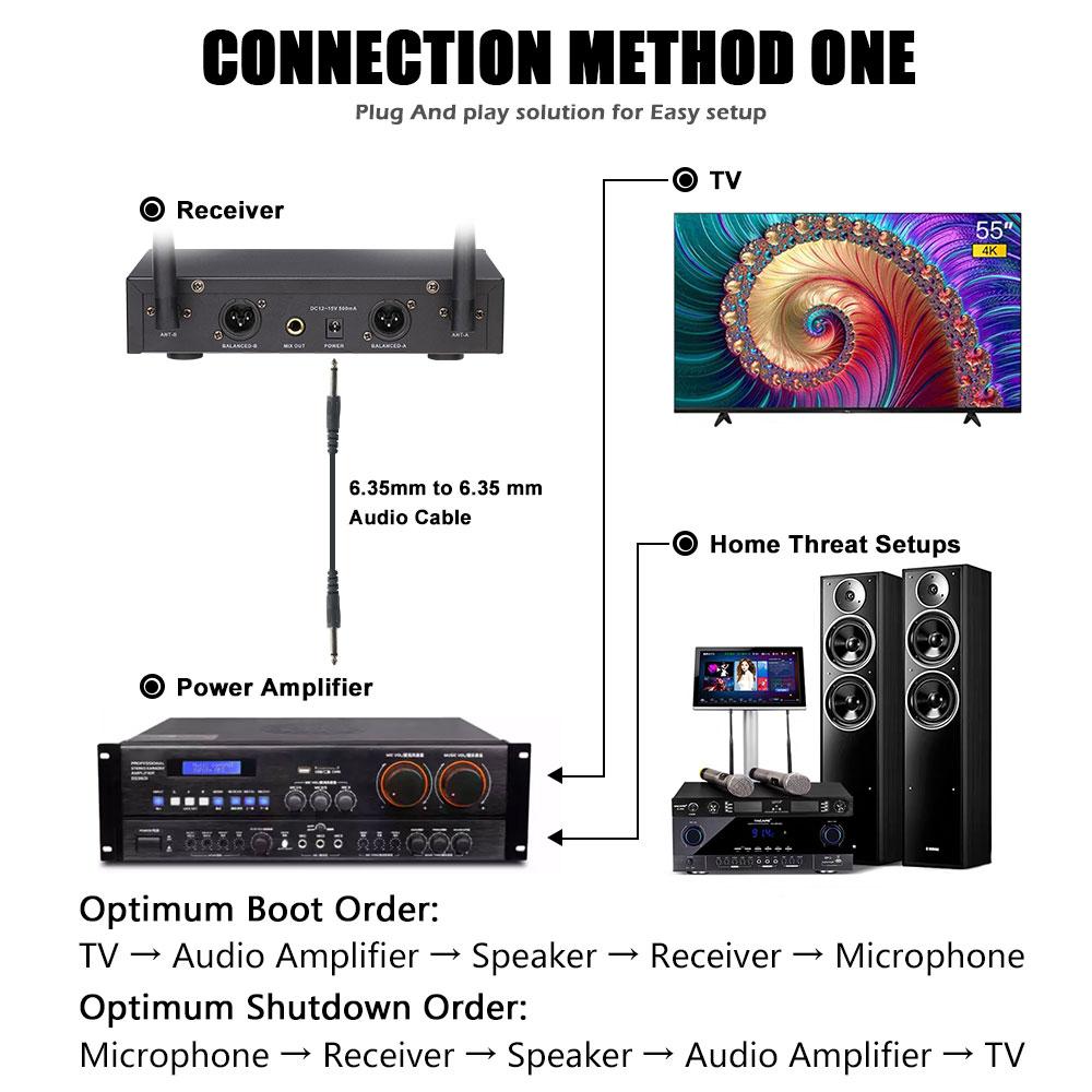 BG-290U Разнесенный беспроводной ручной микрофон, беспроводная микрофонная караоке-система