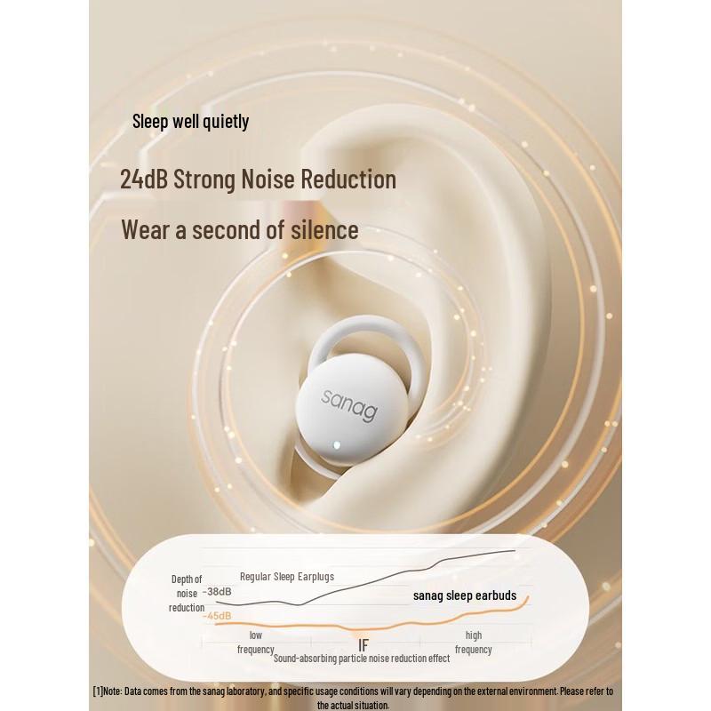 SANAG J20S True Wireless Noise Cancelling Sleep Earbuds