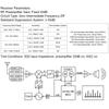 Портативный SDR Радиоприемник DSP Коротковолновый Радиоприемник 4,3-дюймовый Сенсорный Экран 100 кГц - 149 МГц FM MW SSB CW HAM