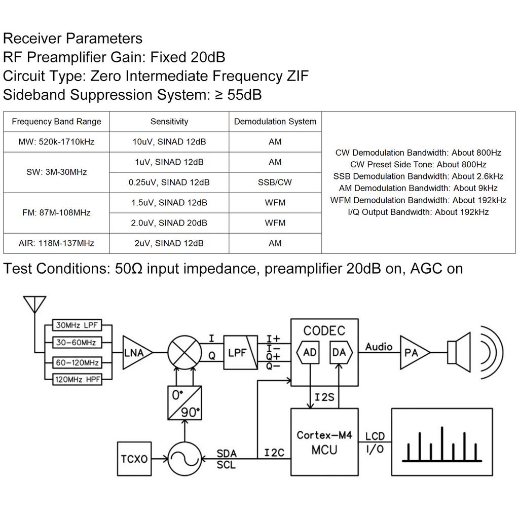 Портативный SDR Радиоприемник DSP Коротковолновый Радиоприемник 4,3-дюймовый Сенсорный Экран 100 кГц - 149 МГц FM MW SSB CW HAM