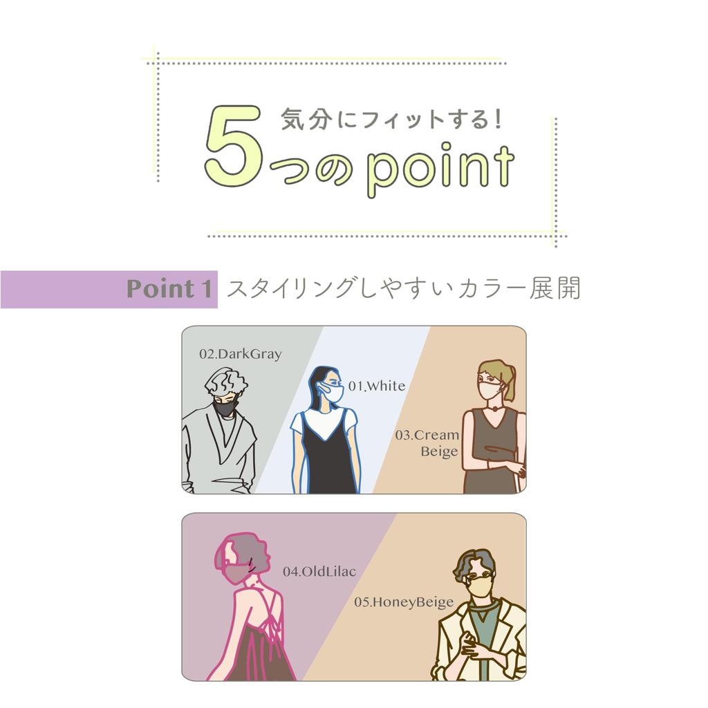 Bulk Fitty Style Fit Plus 3D White Regular 7 Sheets Per Pack Purchase Size, (10-Pack)