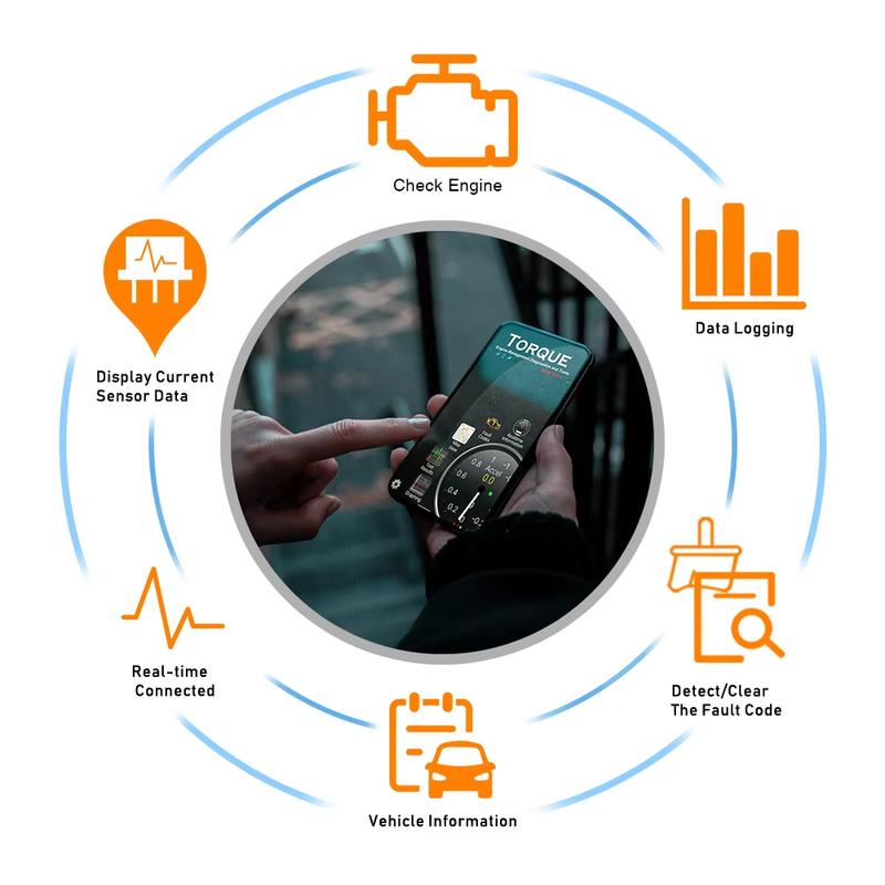 KONNWEI Bluetooth 5.0 PIC18f25k80 ELM327 V1.5 OBD2 OBD 2 Сканер ELM 327 V 1.5 Инструмент для диагностики автомобиля для Android/IOS PK Vgate iCar2