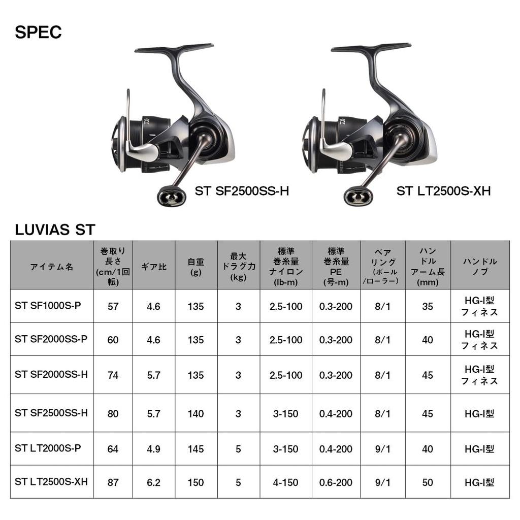 Daiwa 24 LUVIAS ST SF2000SS-H Spinning Reel