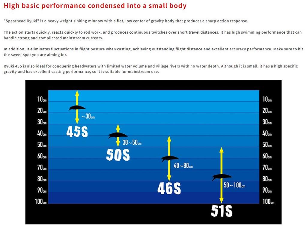 DUO Spearhead Ryuki 45S Sinking Lure ANA4076 (2640)