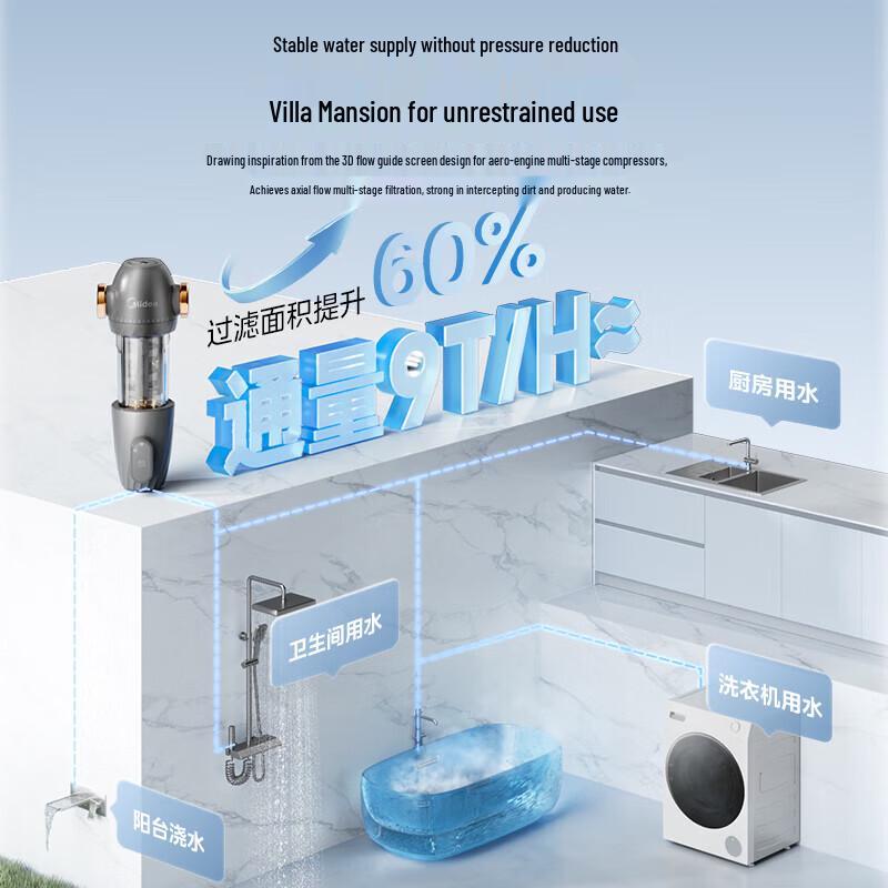Midea Автоматический предварительный фильтр для воды для всего дома 9 т/ч с автопромывкой