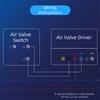 Привод для воздушной заслонки DC 24V, Электрический привод для заслонки AC 220V, Новый контроллер клапана вентиляции, Система ОВК