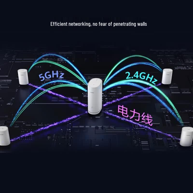 Huawei Q6 AX3000 Whole Home WiFi 6+ Powerline Mesh Router System (CN version)