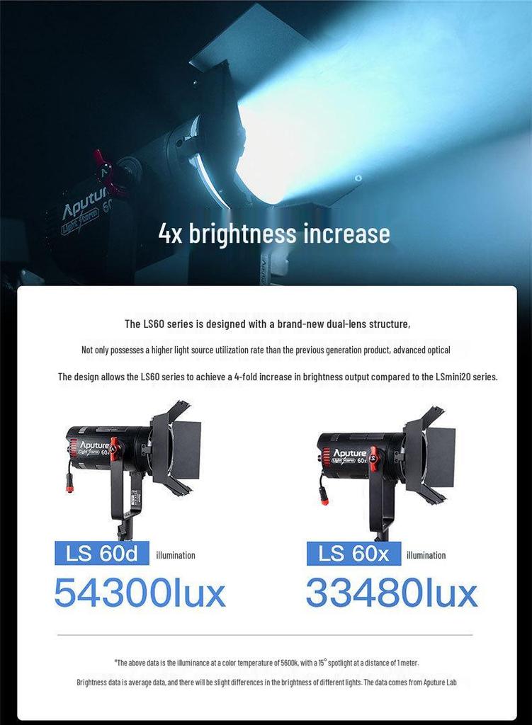 Студийный заполняющий свет Aputure LS 60X (2700К-6500К)