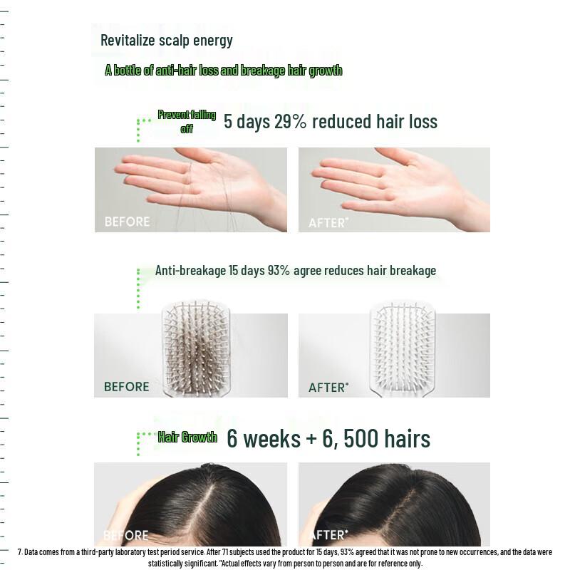 Rene Furterer Fortifying Hair Growth Shampoo & Conditioner Set