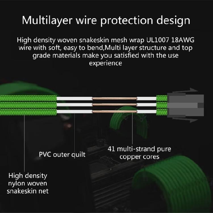 1 шт. Кабель питания БП 18AWG 24-контактный / CPU 8-контактный / PCI-E 8-контактный / 6-контактный / 4-контактный