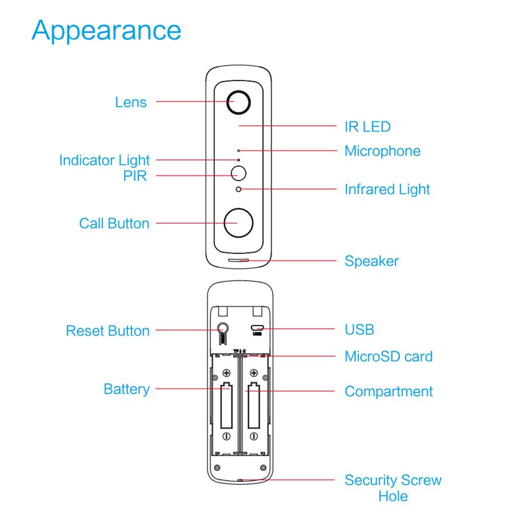 Умный видеодомофон 1080P, Wi-Fi, беспроводной домофон, дверное кольцо, камера, звонок, безопасность, простота установки и использования, прочный и долговечный для жилых домов, отелей