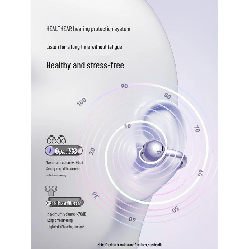 Sanag S6S Pro Bluetooth-наушники с открытым ухом на клипсе