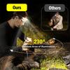 Headlamp LED Rechargeable Head Torch USB C Extremely Bright with 5 Light Modes 230 Degree Motion Sensor IPX4 Waterproof