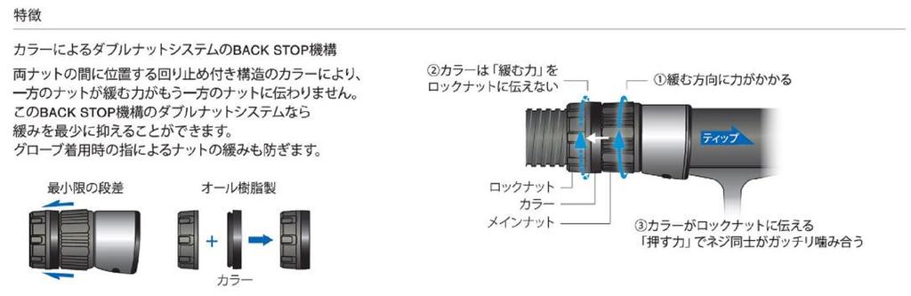 Fuji Стопорная гайка заднего упора катушкодержателя LOGR/AN размера 22/SN x 1 (5484)