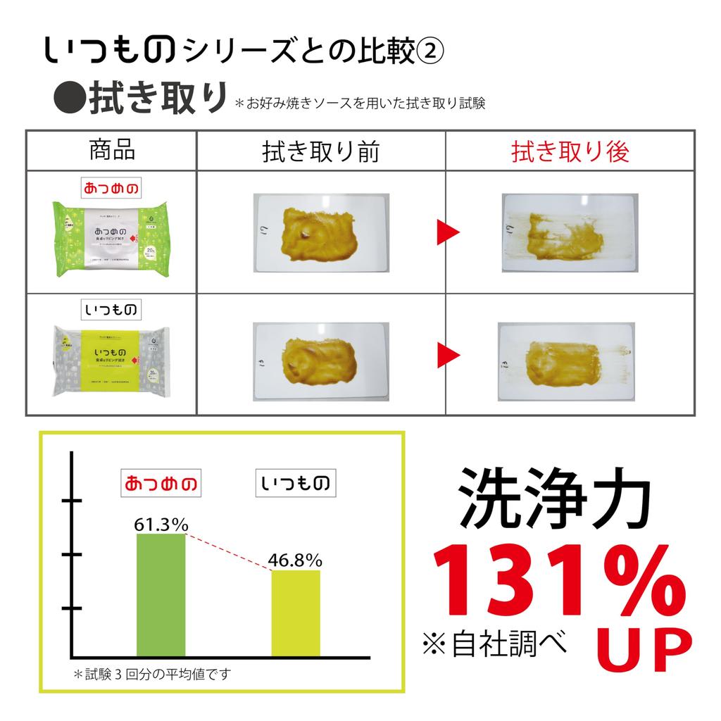 Чистящие салфетки Hattori Paper, щелочной электролизованный очиститель воды, влажные салфетки, толстые салфетки для обеденного стола, 20 листов, собранные 20 x 30 см, сделаны в Японии