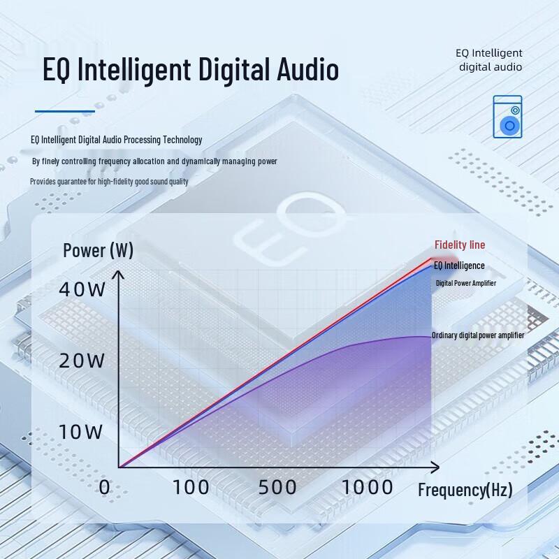 Philips SD50X Portable Bluetooth Amplifier