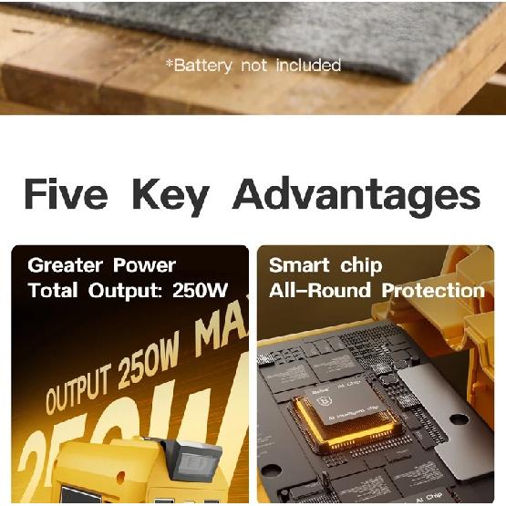 Автомобильный инвертор 250 Вт DC 18 В-21 В в AC 220 В для Makita Для Milwaukee Для DeWalt Для Bosch USB Type-C Выход DC порта