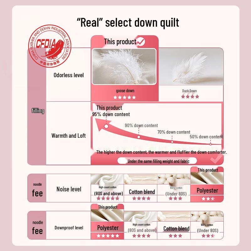 Mercury Home Textiles 95% White Goose Down Duvet