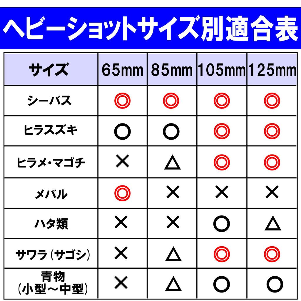 DUEL HARDCORE Sinking Pencil Hardcore Heavy Shot Hirame Gold Long Cast Lure, (S), 105mm, Weight 30g, F1181-HGCI - Chart,