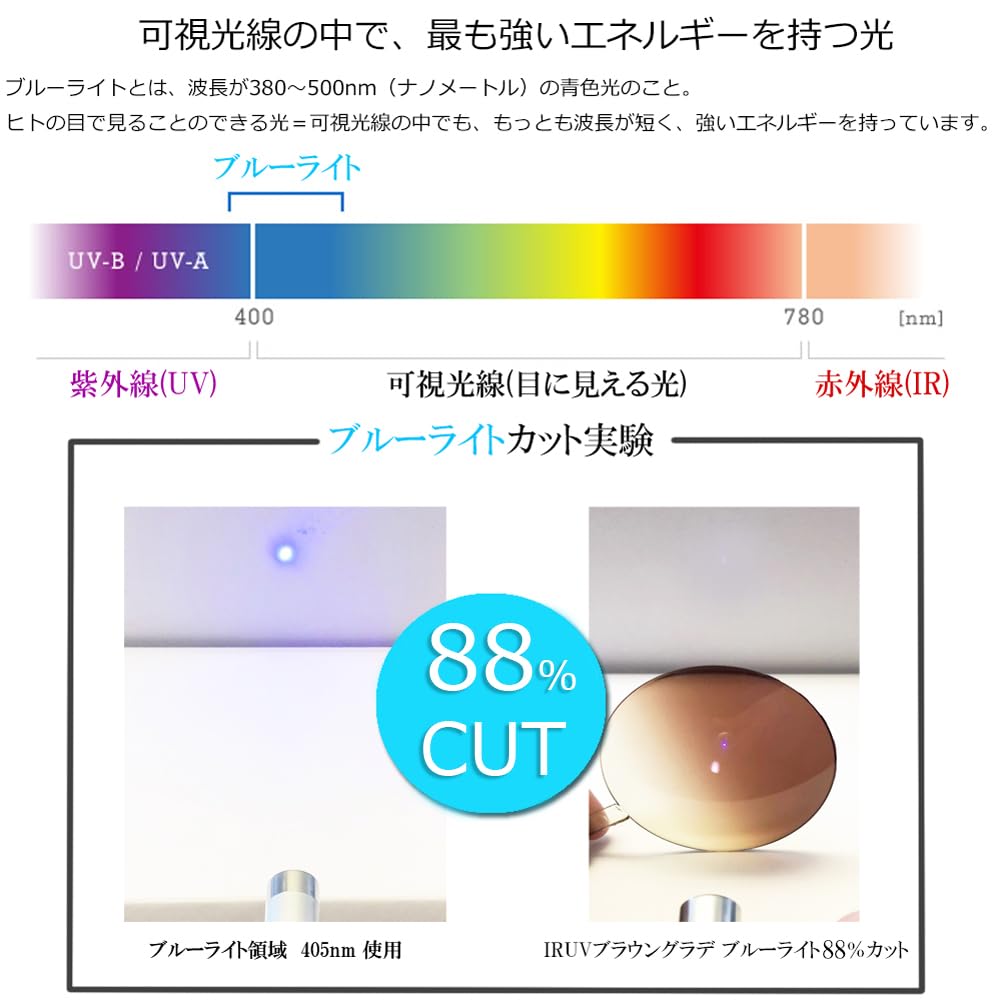 Линзы Boston UV с голубым светом и ближней инфракрасной областью спектра с высокой производительностью в градиенте [Eight Tokyo] Женские солнцезащитные очки, Cut, Cut, Очки, Спорт, Вождение, IRUV1000,