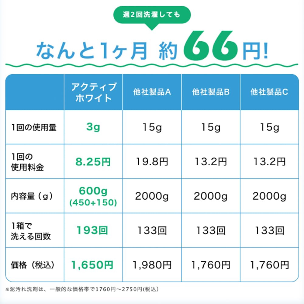 800 раз Средство для удаления грязевых пятен Mud Sukkiri Active White Без чистящего средства Краситель Отбеливатель Фосфат Искусственный ароматизатор Консервант Нет