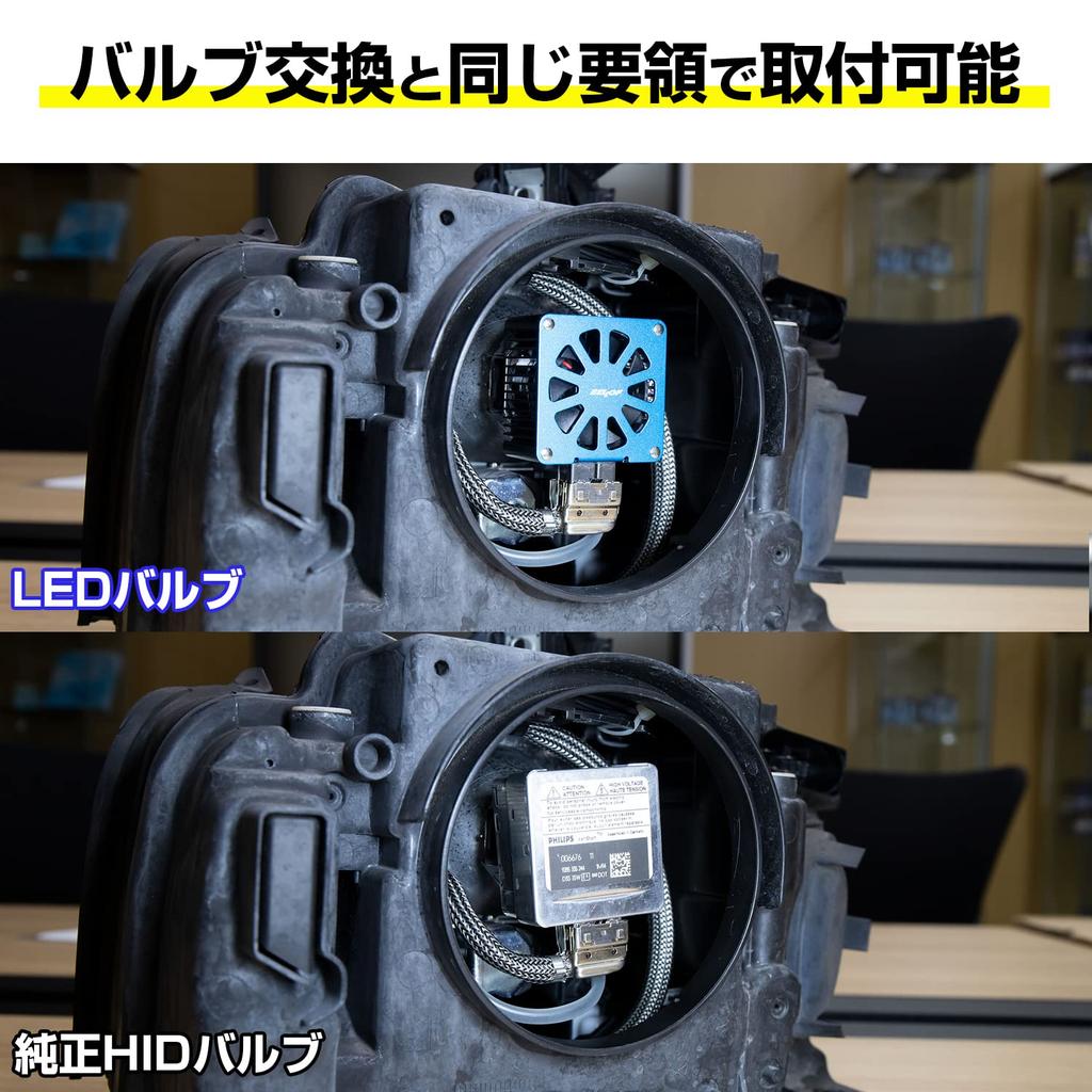 BELLOF LED Headlights for Optimal LED Performance D1S/D3S/D5S/D8S, 10,000lm, 6500K, Ver.2 (D1S)