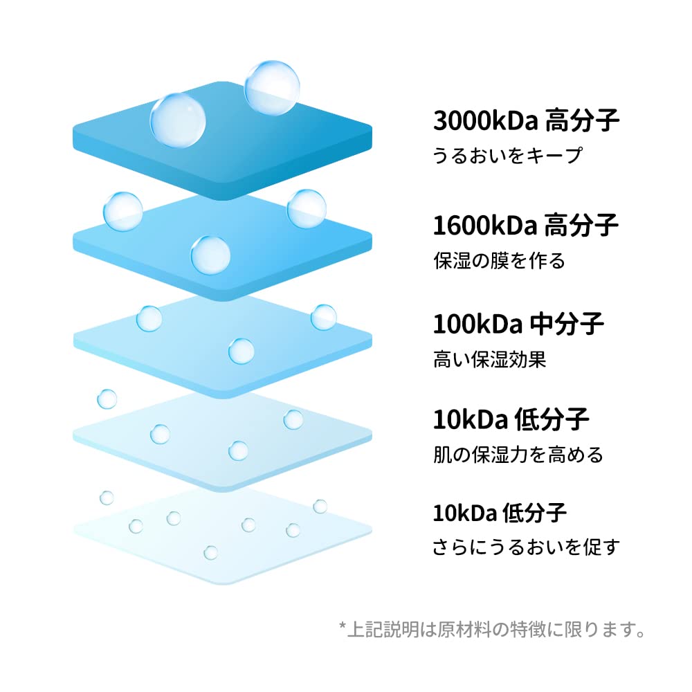 Torriden Dive-In Serum 50ml - Official Low-Molecular Hyaluronic Acid Essence Booster for Moisturizing, Dry & Sensitive Skin Korean Skincare