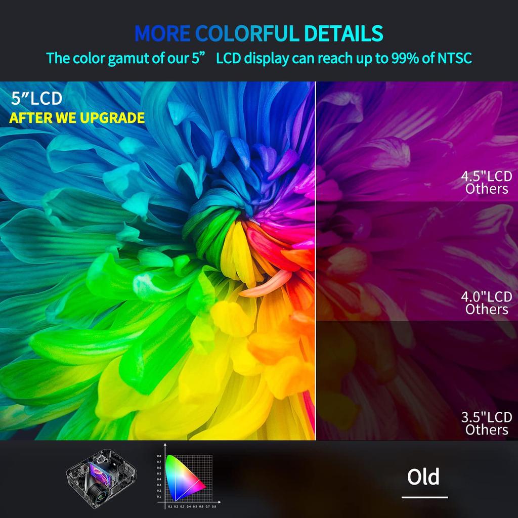 2025 Vivicine Y9 Android 11 Portable 5G WIFI Smart Home 1080P Projector