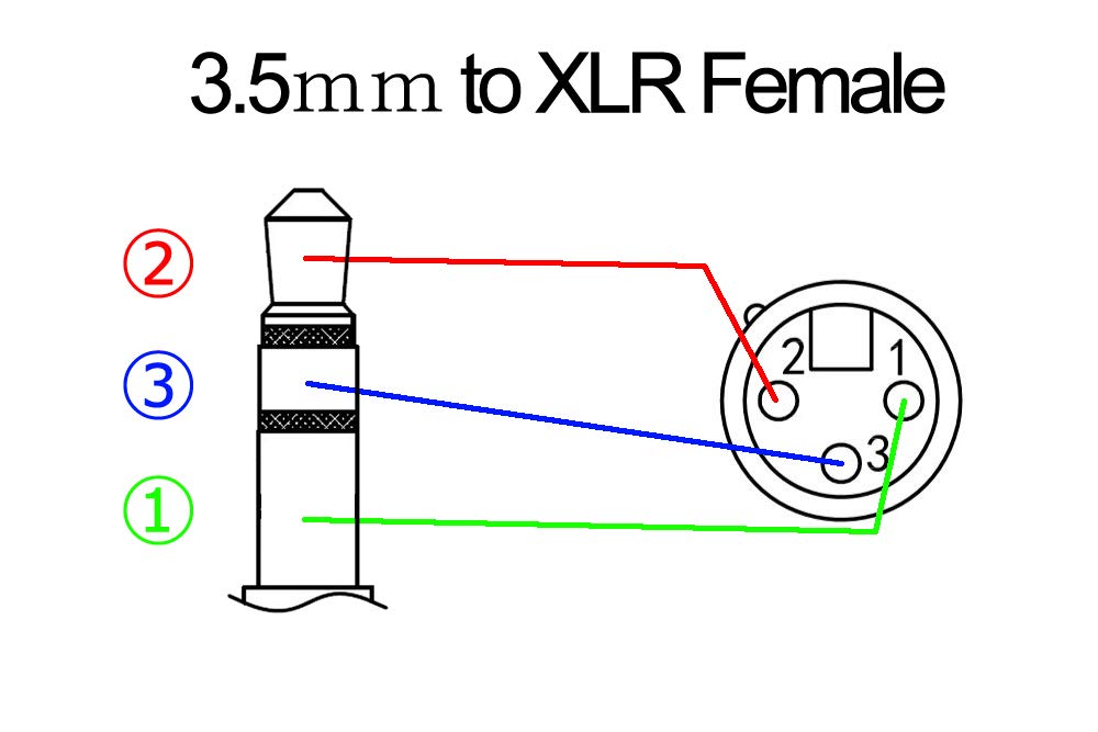 F-Factory TRS–XLR Adapter Cable 1.5m FNT-XT-73015S