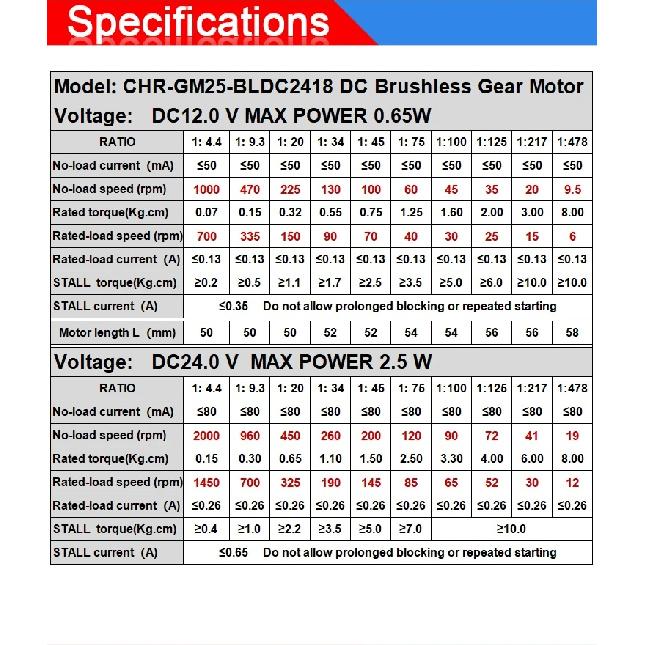 Chihai Motor CHR-GM25-BL2418 DC12V 24V 25mm Micro Brushless Gear Motor With Built-In Drive For Robotics Diy