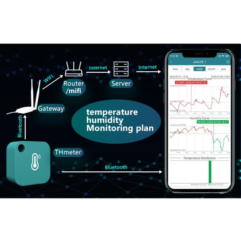 WiFi-шлюз Температура/Влажность/Точка росы/VPD Термометр/Гигрометр Монитор Холодильник Морозильник Холодильник Сигнализация Оповещения