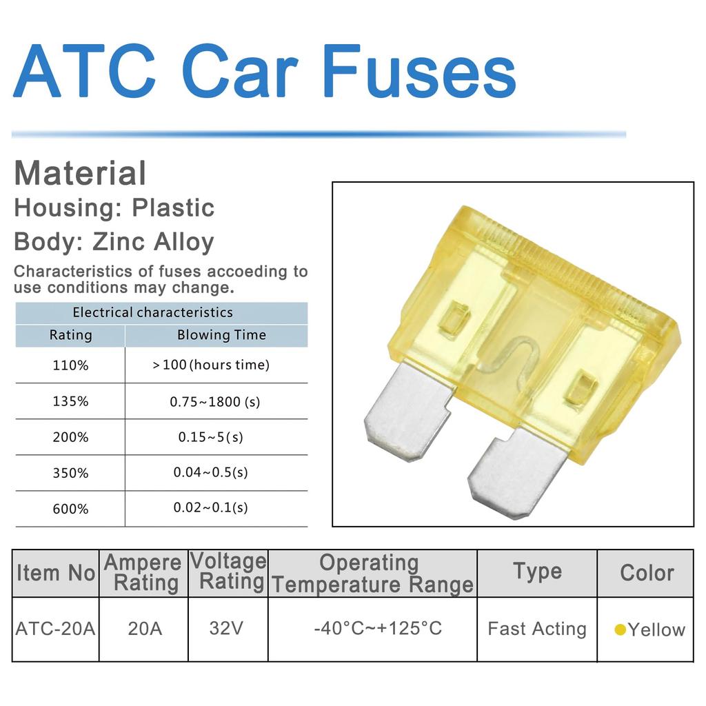 Heschen Standard Blade Fuse Automotive Assorted Car Truck 20A Red