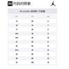 Jordan 1 Retro High CO.JP Midnight Navy TD AQ2665-141