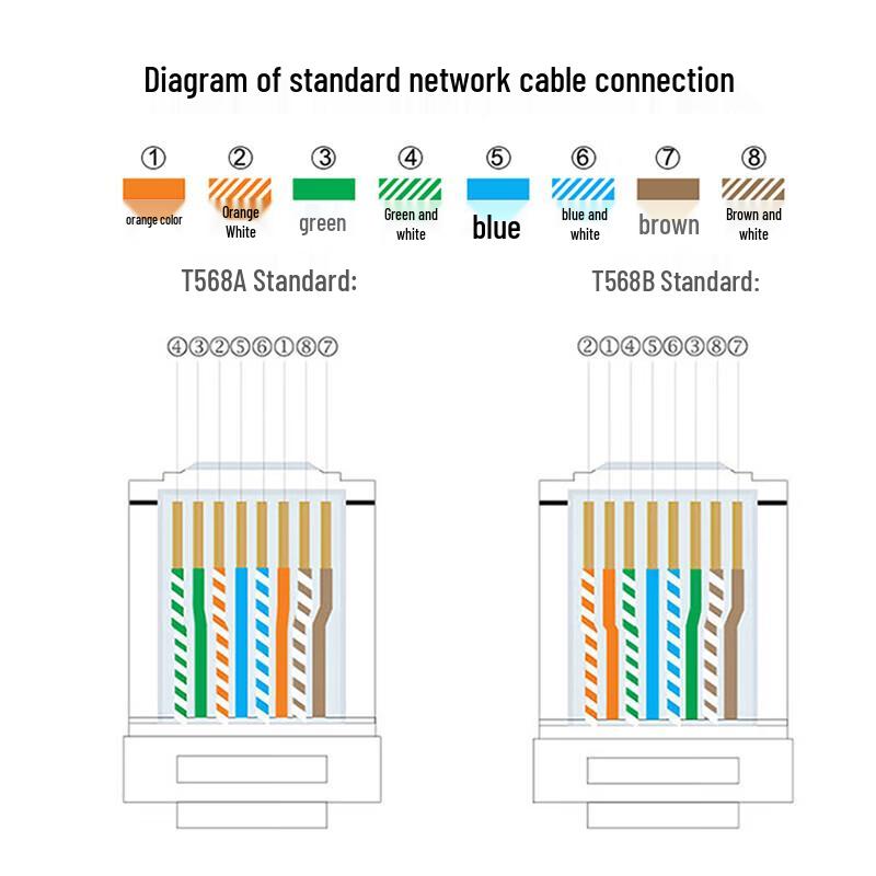 Shengwei CAT6A Shielded RJ45 Connector Plug (50-Pack)