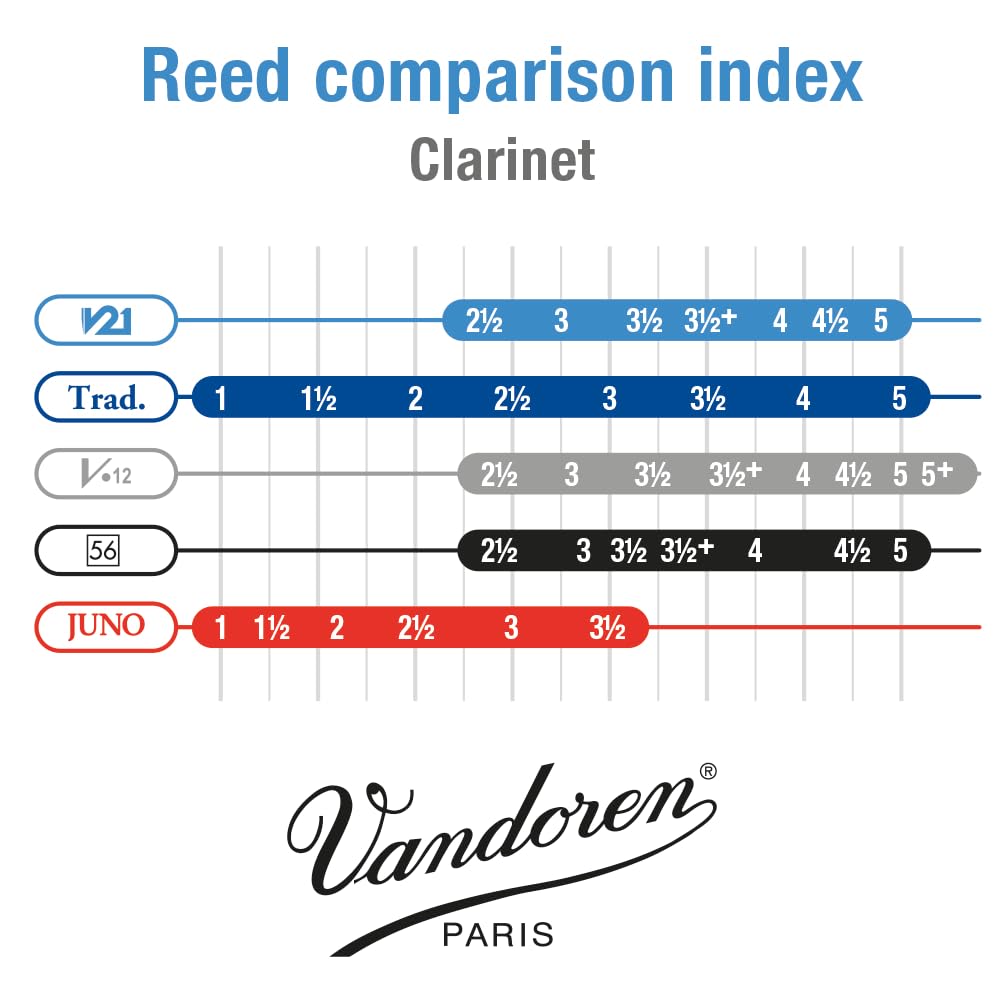 Vandoren Eb Clarinet Reed V21 3 Hardness (10 Pieces)
